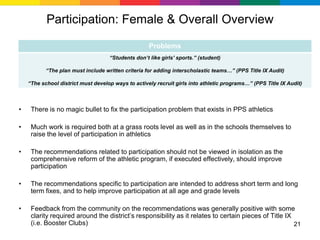 Participation: Female & Overall Overview

                                                    Problems
                                    “Students don’t like girls’ sports.” (student)

           “The plan must include written criteria for adding interscholastic teams…” (PPS Title IX Audit)

    “The school district must develop ways to actively recruit girls into athletic programs…” (PPS Title IX Audit)



•    There is no magic bullet to fix the participation problem that exists in PPS athletics

•    Much work is required both at a grass roots level as well as in the schools themselves to
     raise the level of participation in athletics

•    The recommendations related to participation should not be viewed in isolation as the
     comprehensive reform of the athletic program, if executed effectively, should improve
     participation

•    The recommendations specific to participation are intended to address short term and long
     term fixes, and to help improve participation at all age and grade levels

•    Feedback from the community on the recommendations was generally positive with some
     clarity required around the district’s responsibility as it relates to certain pieces of Title IX
     (i.e. Booster Clubs)                                                                              21
 