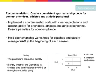 Sportsmanship

Recommendation: Create a consistent sportsmanship code for
contest attendees, athletes and athletic personnel

• Implement a sportsmanship code with clear expectations and
  accountability for attendees, athletes and athletic personnel.
  Ensure penalties for non-compliance

• Hold sportsmanship workshops for coaches and faculty
  managers/AD at the beginning of each season



                                                                        H: Cost > ~$10K
               Timing                             Cost:Effort
                                                                        H: Effort = major
• The procedure can occur quickly             H                         change/effort and
                                                                        time to implement
                                       Cost
• Identify whether the workshop is
                                              L   ×
  created and administered by PPS or              L            H              32
                                                      Effort
  through an outside party
 