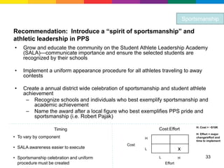 Sportsmanship

Recommendation: Introduce a “spirit of sportsmanship” and
athletic leadership in PPS
•   Grow and educate the community on the Student Athlete Leadership Academy
    (SALA)—communicate importance and ensure the selected students are
    recognized by their schools

•   Implement a uniform appearance procedure for all athletes traveling to away
    contests

•   Create a annual district wide celebration of sportsmanship and student athlete
    achievement
     – Recognize schools and individuals who best exemplify sportsmanship and
        academic achievement
     – Name the award after a local figure who best exemplifies PPS pride and
        sportsmanship (i.e. Robert Pajak)
                                                                                   H: Cost > ~$10K
                    Timing                                   Cost:Effort
                                                                                   H: Effort = major
• To vary by component                                 H                           change/effort and
                                                                                   time to implement
                                               Cost
• SALA awareness easier to execute                     L                  x
• Sportsmanship celebration and uniform                      L            H              33
  procedure must be created                                      Effort
 