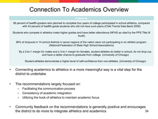Connection To Academics Overview
                                                          Problems
    58 percent of twelfth-graders who planned to complete four years of college participated in school athletics, compared
           with 43 percent of twelfth-grade students who did not have such plans (Child Trends Data Bank 2008)

    Students who compete in athletics make higher grades and have better attendance (NFHS as cited by the PPS Title IX
                                                          Audit)

      96% of dropouts in 14 school districts in seven regions of the nation were not participating in an athletic program.
                                 (National Federation of State High School Associations)

         By a 2-to-1 margin for males and a 3-to-1 margin for females, student-athletes do better in school, do not drop out,
                             and have a better chance to graduate from college. (University of Chicago)

              Student-athletes demonstrate a higher level of self-confidence than non-athletes. (University of Chicago)


•     Connecting academics to athletics in a more meaningful way is a vital step for the
      district to undertake

•     The recommendations largely focused on:
       –    Facilitating the communication process
       –    Consistency of academic integration
       –    Utilizing the hook of athletics to maintain academic focus


•     Community feedback on the recommendations is generally positive and encourages
      the district to do more to integrate athletics and academics                  34
 