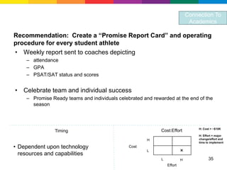 Connection To
                                                                               Academics

Recommendation: Create a “Promise Report Card” and operating
procedure for every student athlete
• Weekly report sent to coaches depicting
    – attendance
    – GPA
    – PSAT/SAT status and scores


• Celebrate team and individual success
    – Promise Ready teams and individuals celebrated and rewarded at the end of the
      season



                                                                                   H: Cost > ~$10K
                Timing                                       Cost:Effort
                                                                                   H: Effort = major
                                                       H                           change/effort and
                                                                                   time to implement
• Dependent upon technology                    Cost
                                                       L                  ×
  resources and capabilities
                                                             L            H              35
                                                                 Effort
 