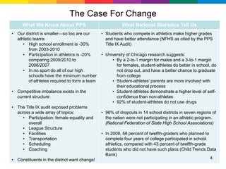 The Case For Change
     What We Know About PPS                             What National Statistics Tell Us
• Our district is smaller—so too are our      • Students who compete in athletics make higher grades
  athletic teams                                and have better attendance (NFHS as cited by the PPS
     • High school enrollment is -30%           Title IX Audit)
        from 2003-2010
     • Participation in athletics is -20%     • University of Chicago research suggests:
         comparing 2009/2010 to                    • By a 2-to-1 margin for males and a 3-to-1 margin
         2006/2007                                   for females, student-athletes do better in school, do
     • In no sport do all of our high                not drop out, and have a better chance to graduate
        schools have the minimum number              from college
        of athletes required to form a team        • Student-athletes’ parents are more involved with
                                                     their educational process
• Competitive imbalance exists in the              • Student-athletes demonstrate a higher level of self-
  current structure                                  confidence than non-athletes
                                                   • 92% of student-athletes do not use drugs
• The Title IX audit exposed problems
  across a wide array of topics:              • 96% of dropouts in 14 school districts in seven regions of
     • Participation: female equality and       the nation were not participating in an athletic program.
       overall                                  (National Federation of State High School Associations)
     • League Structure
     • Facilities                             • In 2008, 58 percent of twelfth-graders who planned to
     • Transportation                           complete four years of college participated in school
     • Scheduling                               athletics, compared with 43 percent of twelfth-grade
     • Coaching                                 students who did not have such plans (Child Trends Data
                                                Bank)
• Constituents in the district want change!                                                           4
 