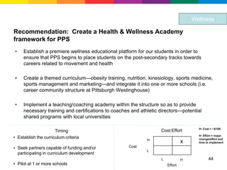 Wellness

Recommendation: Create a Health & Wellness Academy
framework for PPS
•    Establish a premiere wellness educational platform for our students in order to
     ensure that PPS begins to place students on the post-secondary tracks towards
     careers related to movement and health

•    Create a themed curriculum—obesity training, nutrition, kinesiology, sports medicine,
     sports management and marketing—and integrate it into one or more schools (i.e.
     career community structure at Pittsburgh Westinghouse)

•    Implement a teaching/coaching academy within the structure so as to provide
     necessary training and certifications to coaches and athletic directors—potential
     shared programs with local universities

                                                                                      H: Cost > ~$10K
                      Timing                                       Cost:Effort
                                                                                      H: Effort = major
• Establish the curriculum criteria                                                   change/effort and
                                                             H
                                                                                x     time to implement

• Seek partners capable of funding and/or           Cost
                                                             L
  participating in curriculum development
                                                                   L            H           44
• Pilot at 1 or more schools                                           Effort
 