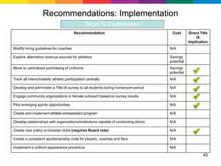 Recommendations: Implementation
                                                Begin To Explore Now
                                        Recommendation                                 Cost       Direct Title
                                                                                                      IX
                                                                                                  Implication
Modify hiring guidelines for coaches                                                  N/A

Explore alternative revenue sources for athletics                                     Savings
                                                                                      potential
Move to centralized purchasing of uniforms                                            Savings
                                                                                      potential
Track all interscholastic athletic participation centrally                            N/A

Develop and administer a Title IX survey to all students during homeroom period       N/A

Engage community organizations in female outreach based on survey results             N/A

Pilot emerging sports opportunities                                                   N/A

Create and implement athlete ambassador program                                       N/A

Develop relationships with organizations/institutions capable of conducting clinics   N/A

Create new policy on booster clubs (requires Board vote)                              N/A

Create a consistent sportsmanship code for players, coaches and fans                  N/A

Implement a uniform appearance procedure                                              N/A

                                                                                                           45
 