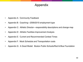 Appendix


•   Appendix A: Community Feedback

•   Appendix B: Coaching—2009/2010 employment type

•   Appendix C: Athletic Director—responsibility descriptions and change map

•   Appendix D: Athletic Facilities Improvement Analysis

•   Appendix E: Current and Recommended Contest Times

•   Appendix F: Mock Schedule and Transportation costs

•   Appendix G: A Good Model: Boston Public Schools/Red & Blue Foundation




                                                                               49
 