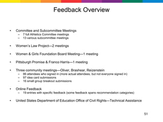 Feedback Overview


•   Committee and Subcommittee Meetings
     –   7 full Athletics Committee meetings
     –   13 various subcommittee meetings

•   Women’s Law Project—2 meetings

•   Women & Girls Foundation Board Meeting—1 meeting

•   Pittsburgh Promise & Franco Harris—1 meeting

•   Three community meetings—Oliver, Brashear, Reizenstein
     –   86 attendees who signed in (more actual attendees, but not everyone signed in)
     –   97 idea card submissions
     –   16 small group breakout submissions

•   Online Feedback
     –   19 entries with specific feedback (some feedback spans recommendation categories)

•   United States Department of Education Office of Civil Rights—Technical Assistance


                                                                                             51
 
