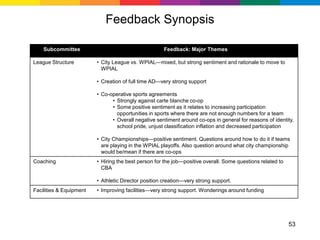 Feedback Synopsis

    Subcommittee                                     Feedback: Major Themes

League Structure         • City League vs. WPIAL—mixed, but strong sentiment and rationale to move to
                           WPIAL

                         • Creation of full time AD—very strong support

                         • Co-operative sports agreements
                               • Strongly against carte blanche co-op
                               • Some positive sentiment as it relates to increasing participation
                                 opportunities in sports where there are not enough numbers for a team
                               • Overall negative sentiment around co-ops in general for reasons of identity,
                                 school pride, unjust classification inflation and decreased participation

                         • City Championships—positive sentiment. Questions around how to do it if teams
                           are playing in the WPIAL playoffs. Also question around what city championship
                           would be/mean if there are co-ops
Coaching                 • Hiring the best person for the job—positive overall. Some questions related to
                           CBA

                         • Athletic Director position creation—very strong support.
Facilities & Equipment   • Improving facilities—very strong support. Wonderings around funding




                                                                                                            53
 