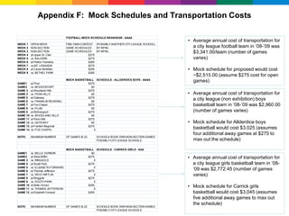 Appendix F: Mock Schedules and Transportation Costs

                                  FOOTBALL MOCK SCHEDULE BRASHEAR - AAAA
                                                                                           • Average annual cost of transportation for
WEEK 1    OPEN WEEK               FIND OWN CONTEST (POSSIBLY ANOTHER CITY LEAGUE SCHOOL)
WEEK 2    NON-SECTION             GAME SCHEDULED    BY WPIAL                                 a city league football team in ‘08-’09 was
WEEK 3
WEEK 4
          NON-SECTION
          at Upper St. Clair
                                  GAME SCHEDULED
                                               $275
                                                    BY WPIAL                                 $3,341.00/team (number of games
WEEK 5    vs. BALDWIN                          $275                                          varies)
WEEK 6    at Peters Township                   $285
WEEK 7    vs MT. LEBANON                       $275
WEEK 8    at Canon McMillan                    $295                                        • Mock schedule for proposed would cost
WEEK 9    vs. BETHEL PARK                      $285
                                                                                             ~$2,515.00 (assume $275 cost for open
                                  MOCK BASKETBALL SCHEDULE - ALLDERDICE BOYS - AAAA
GAME1     at Plum                             $275
                                                                                             games)
GAME2     vs. MCKEESPORT                        $0
GAME 3    at Woodland Hills                   $275
GAME 4    vs. PENN HILLS                        $0                                         • Average annual cost of transportation for
GAME 5    at Gateway                          $275
GAME 6    vs. FRANKLIN REGIONAL                 $0
                                                                                             a city league (non exhibition) boys
GAME 7    at Fox Chapel                       $275                                           basketball team in ‘08-’09 was $2,960.00
GAME 8    vs. PLUM                              $0
GAME 9    at McKeesport                       $275                                           (number of games varies)
GAME 10   vs. WOODLAND HILLS                    $0
GAME 11   at Penn Hills                       $275
GAME 12   vs. GATEWAY                           $0                                         • Mock schedule for Allderdice boys
GAME 13   at Franklin Regional                $275
GAME 14   vs. FOX CHAPEL                          0
                                                                                             basketball would cost $3,025 (assumes
                                                                                             four additional away games at $275 to
NOTE:     MAXIMUM NUMBER          OF GAMES IS 22    SCHOOLS BOOK OWN NON-SECTION GAMES
                                                    POSSIBLY CITY LEAGUE SCHOOLS             max out the schedule)

                                  MOCK BASKETBALL SCHEDULE - CARRICK GIRLS - AAA
GAME1     vs. BELLE VERNON                      $0
GAME2
GAME 3
          at West Mifflin
          vs. RINGGOLD
                                              $275
                                                  0
                                                                                           • Average annual cost of transportation for
GAME 4    at South Park                       $275                                           a city league girls basketball team in ‘08-
GAME 5    vs. ELIZABETH FORWARD                   0
GAME 6    at Thomas Jefferson                 $275
                                                                                             ’09 was $2,772.45 (number of games
GAME 7    vs. WEST MIFFLIN                        0                                          varies)
GAME 8    at Ringgold                         $275
GAME 9    vs. SOUTH PARK                          0
GAME 10   at Belle Vernon                     $285
GAME 11   vs. THOMAS JEFFERSON                    0
                                                                                           • Mock schedule for Carrick girls
GAME 12   at Elizabeth Forward                $285                                           basketball would cost $3,045 (assumes
                                                                                             five additional away games to max out
                                                                                             the schedule)                    70
NOTE:     MAXIMUM NUMBER          OF GAMES IS 22    SCHOOLS BOOK OWN NON-SECTION GAMES
                                                    POSSIBLY CITY LEAGUE SCHOOLS
 