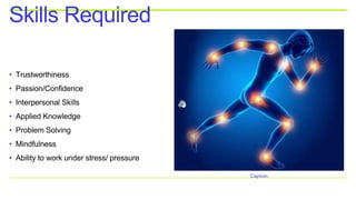 • Trustworthiness
• Passion/Confidence
• Interpersonal Skills
• Applied Knowledge
• Problem Solving
• Mindfulness
• Ability to work under stress/ pressure
Skills Required
Caption
 