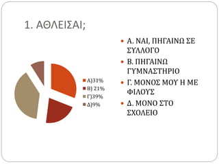  Α. ΝΑΙ, ΠΗΓΑΙΝΩ ΣΕ
ΣΥΛΛΟΓΟ
 Β. ΠΗΓΑΙΝΩ
ΓΥΜΝΑΣΤΗΡΙΟ
 Γ. ΜΟΝΟΣ ΜΟΥ Η ΜΕ
ΦΙΛΟΥΣ
 Δ. ΜΟΝΟ ΣΤΟ
ΣΧΟΛΕΙΟ
1. ΑΘΛΕΙΣΑΙ;
Α)31%
Β) 21%
Γ)39%
Δ)9%
 