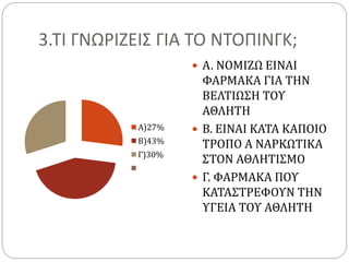 3.ΤΙ ΓΝΩΡΙΖΕΙΣ ΓΙΑ ΤΟ ΝΤΟΠΙΝΓΚ;
Α)27%
Β)43%
Γ)30%
 Α. ΝΟΜΙΖΩ ΕΙΝΑΙ
ΦΑΡΜΑΚΑ ΓΙΑ ΤΗΝ
ΒΕΛΤΙΩΣΗ ΤΟΥ
ΑΘΛΗΤΗ
 Β. ΕΙΝΑΙ ΚΑΤΑ ΚΑΠΟΙΟ
ΤΡΟΠΟ Α ΝΑΡΚΩΤΙΚΑ
ΣΤΟΝ ΑΘΛΗΤΙΣΜΟ
 Γ. ΦΑΡΜΑΚΑ ΠΟΥ
ΚΑΤΑΣΤΡΕΦΟΥΝ ΤΗΝ
ΥΓΕΙΑ ΤΟΥ ΑΘΛΗΤΗ
 
