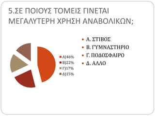 5.ΣΕ ΠΟΙΟΥΣ ΤΟΜΕΙΣ ΓΙΝΕΤΑΙ
ΜΕΓΑΛΥΤΕΡΗ ΧΡΗΣΗ ΑΝΑΒΟΛΙΚΩΝ;
Α)46%
Β)22%
Γ)17%
Δ)15%
 Α. ΣΤΙΒΟΣ
 Β. ΓΥΜΝΑΣΤΗΡΙΟ
 Γ. ΠΟΔΟΣΦΑΙΡΟ
 Δ. ΑΛΛΟ
 