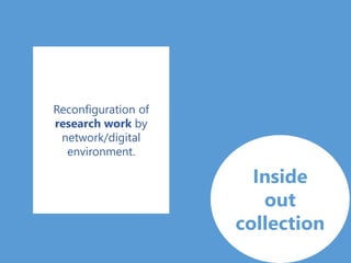 Reconfiguration of
research work by
network/digital
environment.
Inside
out
collection
 
