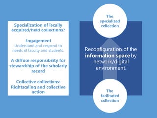 Collective
collections:
Rightscaling and
collaborative
action … The best example of an activity that
can be done most appr...