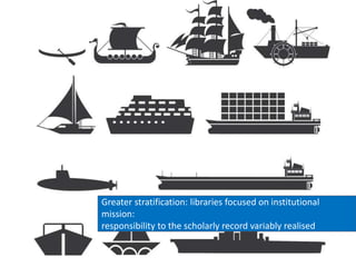Greater stratification: libraries focused on institutional
mission:
responsibility to the scholarly record variably realis...