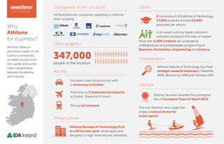 Why Athlone for business - Infographic