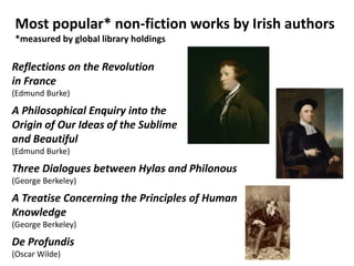 Most popular* non-fiction works by Irish authors
*measured by global library holdings
Reflections on the Revolution
in Fra...