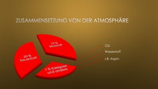 C02
Wasserstoff
z.B: Argon