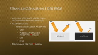 • • •REFLEXIONINNERHALBDERATMOSPHÄRE•OZON•WASSERDAMPF(4 % INDERATMOSPHÄREWOLKEN) •LUFT•STAUB•REFLEXIONAUFDERERDEALBEDO