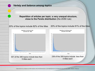 Variety and balance among topics



                                                  Repartition of articles per topic: a...