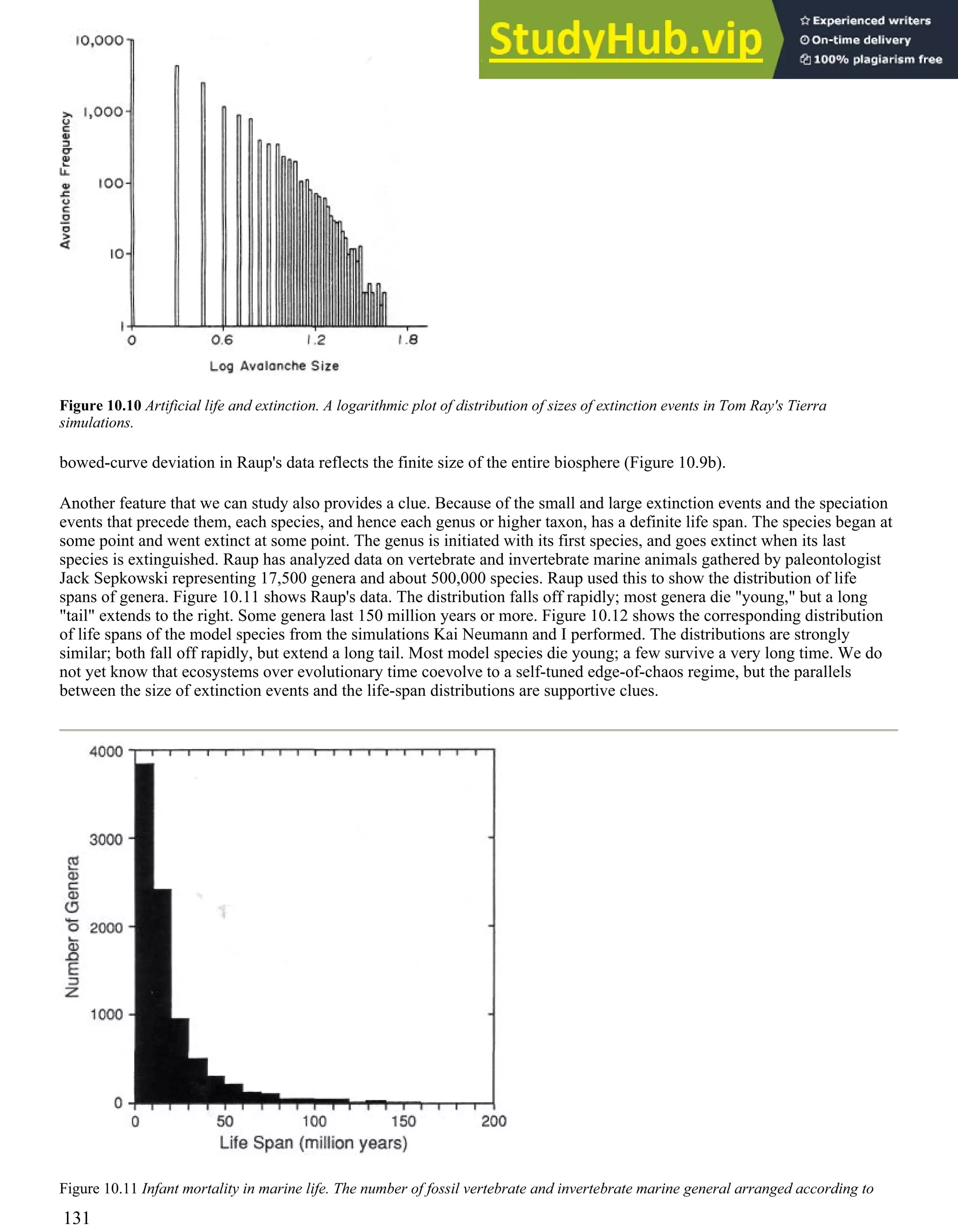 Figure 10.10 Artificial life and extinction. A logarithmic plot of distribution of sizes of extinction events in Tom Ray's Tierra
simulations.
bowed-curve deviation in Raup's data reflects the finite size of the entire biosphere (Figure 10.9b).
Another feature that we can study also provides a clue. Because of the small and large extinction events and the speciation
events that precede them, each species, and hence each genus or higher taxon, has a definite life span. The species began at
some point and went extinct at some point. The genus is initiated with its first species, and goes extinct when its last
species is extinguished. Raup has analyzed data on vertebrate and invertebrate marine animals gathered by paleontologist
Jack Sepkowski representing 17,500 genera and about 500,000 species. Raup used this to show the distribution of life
spans of genera. Figure 10.11 shows Raup's data. The distribution falls off rapidly; most genera die "young," but a long
"tail" extends to the right. Some genera last 150 million years or more. Figure 10.12 shows the corresponding distribution
of life spans of the model species from the simulations Kai Neumann and I performed. The distributions are strongly
similar; both fall off rapidly, but extend a long tail. Most model species die young; a few survive a very long time. We do
not yet know that ecosystems over evolutionary time coevolve to a self-tuned edge-of-chaos regime, but the parallels
between the size of extinction events and the life-span distributions are supportive clues.
Figure 10.11 Infant mortality in marine life. The number of fossil vertebrate and invertebrate marine general arranged according to
131
 