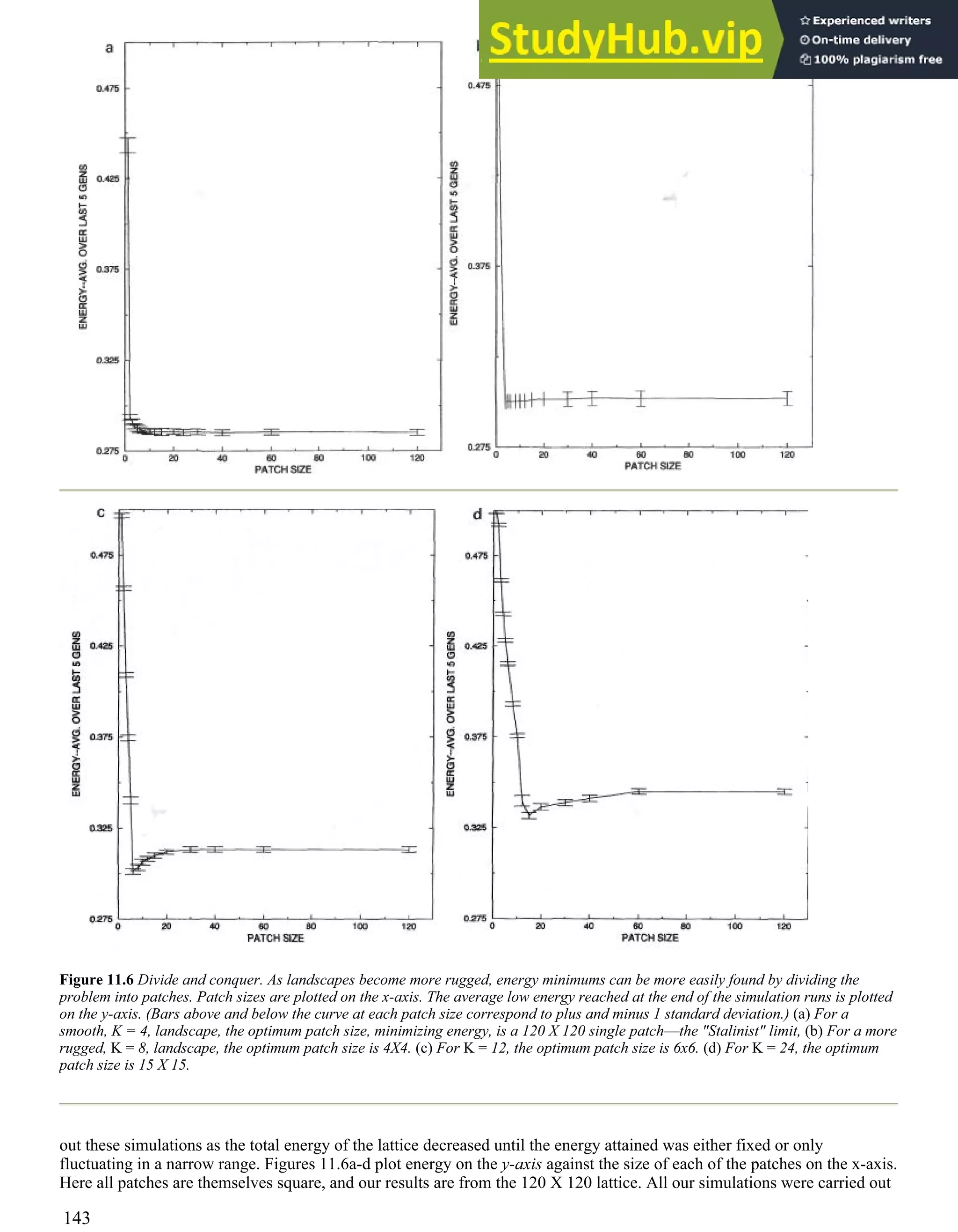 Figure 11.6 Divide and conquer. As landscapes become more rugged, energy minimums can be more easily found by dividing the
problem into patches. Patch sizes are plotted on the x-axis. The average low energy reached at the end of the simulation runs is plotted
on the y-axis. (Bars above and below the curve at each patch size correspond to plus and minus 1 standard deviation.) (a) For a
smooth, K = 4, landscape, the optimum patch size, minimizing energy, is a 120 X 120 single patch—the "Stalinist" limit, (b) For a more
rugged, K = 8, landscape, the optimum patch size is 4X4. (c) For K = 12, the optimum patch size is 6x6. (d) For K = 24, the optimum
patch size is 15 X 15.
out these simulations as the total energy of the lattice decreased until the energy attained was either fixed or only
fluctuating in a narrow range. Figures 11.6a-d plot energy on the y-axis against the size of each of the patches on the x-axis.
Here all patches are themselves square, and our results are from the 120 X 120 lattice. All our simulations were carried out
143
 