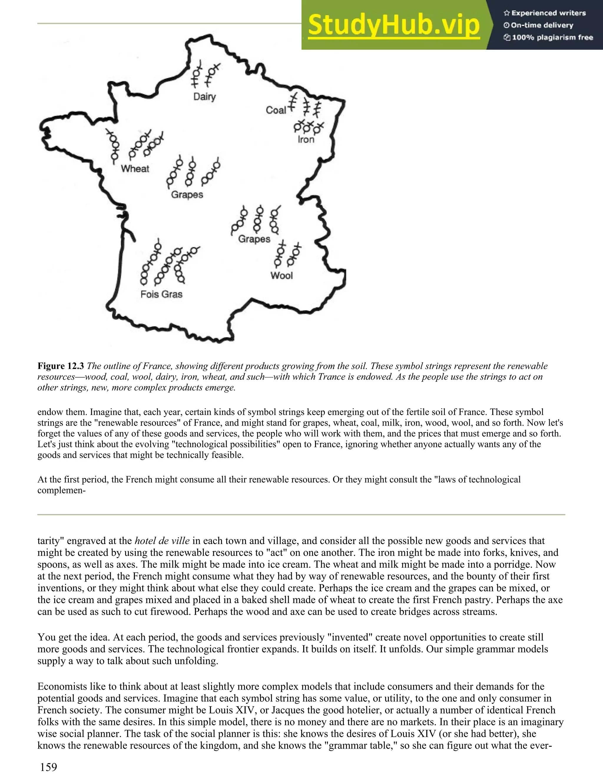 Figure 12.3 The outline of France, showing different products growing from the soil. These symbol strings represent the renewable
resources—wood, coal, wool, dairy, iron, wheat, and such—with which Trance is endowed. As the people use the strings to act on
other strings, new, more complex products emerge.
endow them. Imagine that, each year, certain kinds of symbol strings keep emerging out of the fertile soil of France. These symbol
strings are the "renewable resources" of France, and might stand for grapes, wheat, coal, milk, iron, wood, wool, and so forth. Now let's
forget the values of any of these goods and services, the people who will work with them, and the prices that must emerge and so forth.
Let's just think about the evolving "technological possibilities" open to France, ignoring whether anyone actually wants any of the
goods and services that might be technically feasible.
At the first period, the French might consume all their renewable resources. Or they might consult the "laws of technological
complemen-
tarity" engraved at the hotel de ville in each town and village, and consider all the possible new goods and services that
might be created by using the renewable resources to "act" on one another. The iron might be made into forks, knives, and
spoons, as well as axes. The milk might be made into ice cream. The wheat and milk might be made into a porridge. Now
at the next period, the French might consume what they had by way of renewable resources, and the bounty of their first
inventions, or they might think about what else they could create. Perhaps the ice cream and the grapes can be mixed, or
the ice cream and grapes mixed and placed in a baked shell made of wheat to create the first French pastry. Perhaps the axe
can be used as such to cut firewood. Perhaps the wood and axe can be used to create bridges across streams.
You get the idea. At each period, the goods and services previously "invented" create novel opportunities to create still
more goods and services. The technological frontier expands. It builds on itself. It unfolds. Our simple grammar models
supply a way to talk about such unfolding.
Economists like to think about at least slightly more complex models that include consumers and their demands for the
potential goods and services. Imagine that each symbol string has some value, or utility, to the one and only consumer in
French society. The consumer might be Louis XIV, or Jacques the good hotelier, or actually a number of identical French
folks with the same desires. In this simple model, there is no money and there are no markets. In their place is an imaginary
wise social planner. The task of the social planner is this: she knows the desires of Louis XIV (or she had better), she
knows the renewable resources of the kingdom, and she knows the "grammar table," so she can figure out what the ever-
159
 