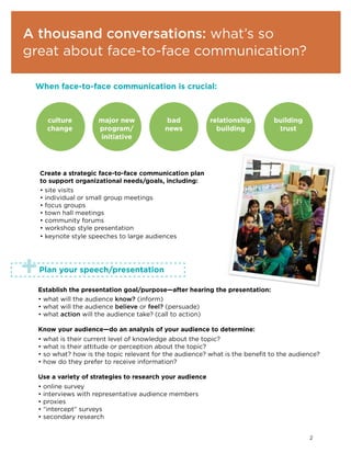 A thousand conversations: what’s so
great about face-to-face communication?

 When face-to-face communication is crucial:



      culture        major new            bad             relationship        building
      change         program/             news              building           trust
                     initiative




    Create a strategic face-to-face communication plan
    to support organizational needs/goals, including:
    • site visits
    • individual or small group meetings
    • focus groups
    • town hall meetings
    • community forums
    • workshop style presentation
    • keynote style speeches to large audiences




+   Plan your speech/presentation

  Establish the presentation goal/purpose—after hearing the presentation:
  • what will the audience know? (inform)
  • what will the audience believe or feel? (persuade)
  • what action will the audience take? (call to action)

  Know your audience—do an analysis of your audience to determine:
  • what is their current level of knowledge about the topic?
  • what is their attitude or perception about the topic?
  • so what? how is the topic relevant for the audience? what is the benefit to the audience?
  • how do they prefer to receive information?

  Use a variety of strategies to research your audience
  • online survey
  • interviews with representative audience members
  • proxies
  • “intercept” surveys
  • secondary research


                                                                                         2
 