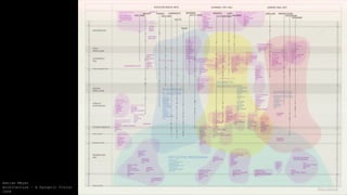 Adrian Meyer
Architecture – A Synoptic Vision
2008
 