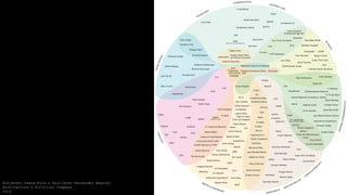 Alejandro Zaera-Polo & Guillermo Fernandez Abascal
Architecture's Political Compass
2016
 
