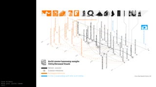 Luca Silenzi
Know your [archi-]meme
2012
 