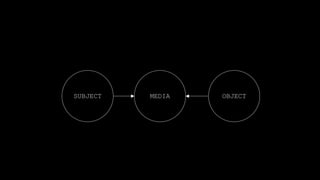 SUBJECT MEDIA OBJECT
 