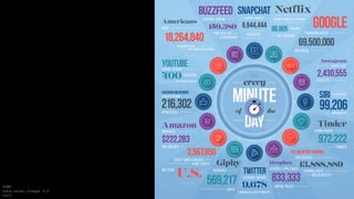 DOMO
Data never sleeps 4.0
2015
 