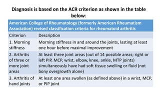 ATHRITIS Presentation, diqgnosis an.pptx