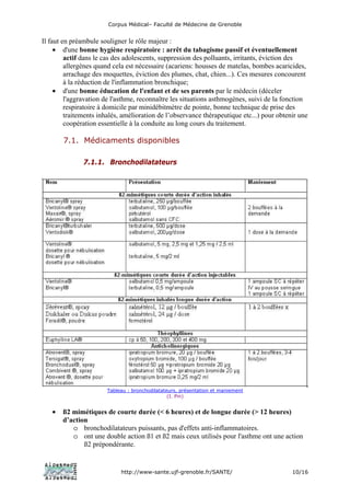 Corpus Médical– Faculté de Médecine de Grenoble


Il faut en préambule souligner le rôle majeur :
     • d'une bonne hygiène respiratoire : arrêt du tabagisme passif et éventuellement
         actif dans le cas des adolescents, suppression des polluants, irritants, éviction des
         allergènes quand cela est nécessaire (acariens: housses de matelas, bombes acaricides,
         arrachage des moquettes, éviction des plumes, chat, chien...). Ces mesures concourent
         à la réduction de l'inflammation bronchique;
     • d'une bonne éducation de l'enfant et de ses parents par le médecin (déceler
         l'aggravation de l'asthme, reconnaître les situations asthmogènes, suivi de la fonction
         respiratoire à domicile par minidébitmètre de pointe, bonne technique de prise des
         traitements inhalés, amélioration de l’observance thérapeutique etc...) pour obtenir une
         coopération essentielle à la conduite au long cours du traitement.

       7.1. Médicaments disponibles

               7.1.1. Bronchodilatateurs




                       Tableau : bronchodilatateurs, présentation et maniement
                                                (I. Pin)


   •   ß2 mimétiques de courte durée (< 6 heures) et de longue durée (> 12 heures)
       d’action
          o bronchodilatateurs puissants, pas d'effets anti-inflammatoires.
          o ont une double action ß1 et ß2 mais ceux utilisés pour l'asthme ont une action
              ß2 prépondérante.


                            http://www-sante.ujf-grenoble.fr/SANTE/                        10/16
 