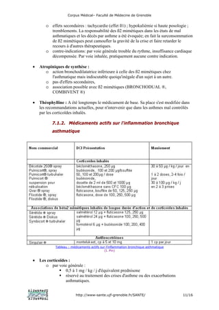 Corpus Médical– Faculté de Médecine de Grenoble


       o effets secondaires : tachycardie (effet ß1) ; hypokaliémie si haute posologie ;
         tremblements. La responsabilité des ß2 mimétiques dans les états de mal
         asthmatiques et les décès par asthme a été évoquée; en fait la surconsommation
         de ß2 mimétiques peut camoufler la gravité de la crise et faire retarder le
         recours à d'autres thérapeutiques.
       o contre-indications: par voie générale trouble du rythme, insuffisance cardiaque
         décompensée. Par voie inhalée, pratiquement aucune contre indication.

•   Atropiniques de synthèse :
       o action bronchodilatatrice inférieure à celle des ß2 mimétiques chez
          l'asthmatique mais indiscutable quoiqu'inégale d'un sujet à un autre.
       o pas d'effets secondaires,
       o association possible avec ß2 mimétiques (BRONCHODUAL ®,
          COMBIVENT ®)

•   Théophylline : A été longtemps le médicament de base. Sa place s'est modifiée dans
    les recommandations actuelles, pour n'intervenir que dans les asthmes mal contrôlés
    par les corticoïdes inhalés.

           7.1.2. Médicaments actifs sur l'inflammation bronchique
           asthmatique




             Tableau : médicaments actifs sur l’inflammation bronchique asthmatique
                                             (I. Pin)


•   Les corticoïdes :
       o par voie générale :
                  0,5 à 1 mg / kg / j d'équivalent prednisone
                  réservé au traitement des crises d'asthme ou des exacerbations
                  asthmatiques.


                          http://www-sante.ujf-grenoble.fr/SANTE/                     11/16
 