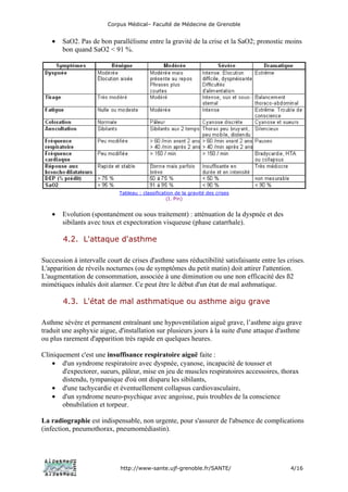 Corpus Médical– Faculté de Médecine de Grenoble


   •   SaO2. Pas de bon parallélisme entre la gravité de la crise et la SaO2; pronostic moins
       bon quand SaO2 < 91 %.




                             Tableau : classification de la gravité des crises
                                                  (I. Pin)


   •   Evolution (spontanément ou sous traitement) : atténuation de la dyspnée et des
       sibilants avec toux et expectoration visqueuse (phase catarrhale).

        4.2. L'attaque d'asthme

Succession à intervalle court de crises d'asthme sans réductibilité satisfaisante entre les crises.
L'apparition de réveils nocturnes (ou de symptômes du petit matin) doit attirer l'attention.
L'augmentation de consommation, associée à une diminution ou une non efficacité des ß2
mimétiques inhalés doit alarmer. Ce peut être le début d'un état de mal asthmatique.

        4.3. L'état de mal asthmatique ou asthme aigu grave

Asthme sévère et permanent entraînant une hypoventilation aiguë grave, l’asthme aigu grave
traduit une asphyxie aigue, d'installation sur plusieurs jours à la suite d'une attaque d'asthme
ou plus rarement d'apparition très rapide en quelques heures.

Cliniquement c'est une insuffisance respiratoire aiguë faite :
    • d'un syndrome respiratoire avec dyspnée, cyanose, incapacité de tousser et
       d'expectorer, sueurs, pâleur, mise en jeu de muscles respiratoires accessoires, thorax
       distendu, tympanique d'où ont disparu les sibilants,
    • d'une tachycardie et éventuellement collapsus cardiovasculaire,
    • d'un syndrome neuro-psychique avec angoisse, puis troubles de la conscience
       obnubilation et torpeur.

La radiographie est indispensable, non urgente, pour s'assurer de l'absence de complications
(infection, pneumothorax, pneumomédiastin).




                             http://www-sante.ujf-grenoble.fr/SANTE/                         4/16
 