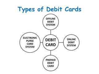 ELECTRONIC PAYMENT SYSTEM | PPTX