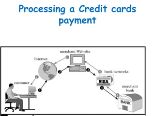 ELECTRONIC PAYMENT SYSTEM | PPTX