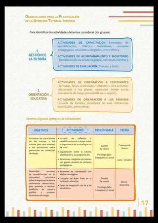 Ati orientaciones para la planificación de la atención tutorial ...