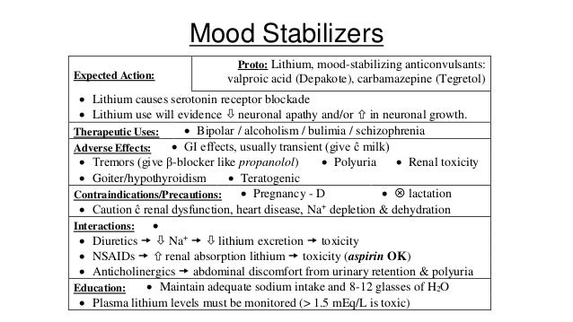 Haldol toxicity ati