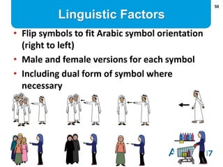 50
• Flip symbols to fit Arabic symbol orientation
(right to left)
• Male and female versions for each symbol
• Including ...