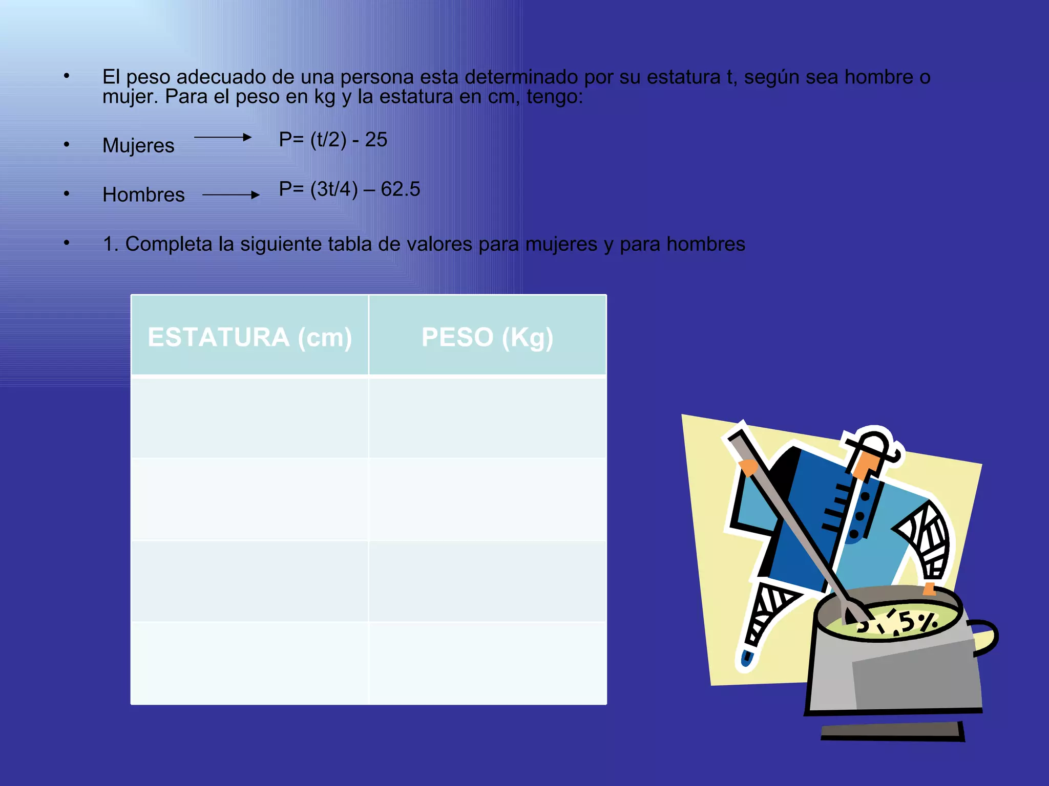 El peso adecuado de una persona esta determinado por su estatura t, según sea hombre o mujer. Para el peso en kg y la estatura en cm, tengo: Mujeres Hombres 1. Completa la siguiente tabla de valores para mujeres y para hombres P= (t/2) - 25 P= (3t/4) – 62.5 ESTATURA (cm) PESO (Kg) 
