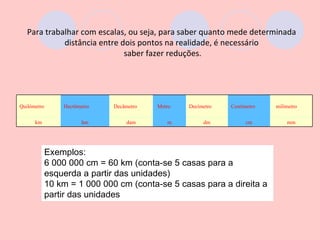 Para trabalhar com escalas, ou seja, para saber quanto mede determinada
             distância entre dois pontos na realidade, é necessário
                              saber fazer reduções.




Quilómetro       Hectômetro   Decâmetro   Metro   Decímetro   Centímetro   milímetro

      km                hm        dam        m         dm           cm         mm




             Exemplos:
             6 000 000 cm = 60 km (conta-se 5 casas para a
             esquerda a partir das unidades)
             10 km = 1 000 000 cm (conta-se 5 casas para a direita a
             partir das unidades
 