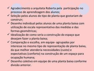  Agradecimento a arquiteta Roberta pela participação no
  processo de aprendizagem dos alunos;
 Seleção pelos alunos do tipo de planta que gostariam de
  construir;
 Desenho individual pelos alunos de uma planta baixa com
  utilização de escala representativa das medidas e das
  formas geométricas;
 Idealização de como seria a construção do espaço que
  desejam fazer a planta baixa;
 Comparação e escolha, em equipe- agrupados por
  interesse no mesmo tipo de representação de planta baixa,
  da que melhor atenderia necessidades (custo) e
  expectativas (conforto) na construção de um espaço para
  ocupação humana;
 Desenho coletivo em equipe de uma planta baixa conforme
  divisão anterior.
 