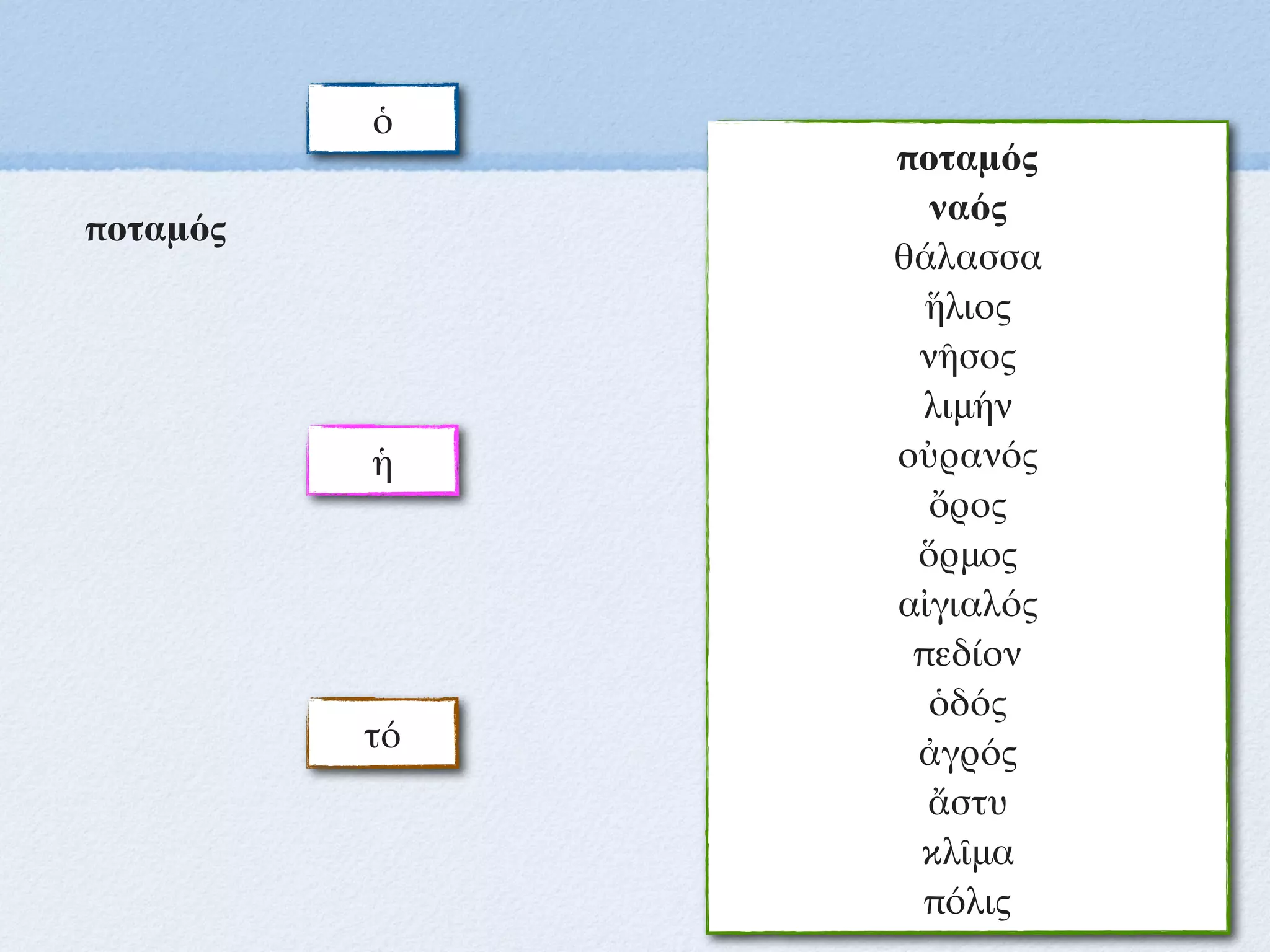 ὁ
ἡ
τό
ποταμός
ναός
θάλασσα
ἥλιος
νῆσος
λιμήν
οὐρανός
ὄρος
ὅρμος
αἰγιαλός
πεδίον
ὁδός
ἀγρός
ἄστυ
κλῖμα
πόλις
ποταμός
 