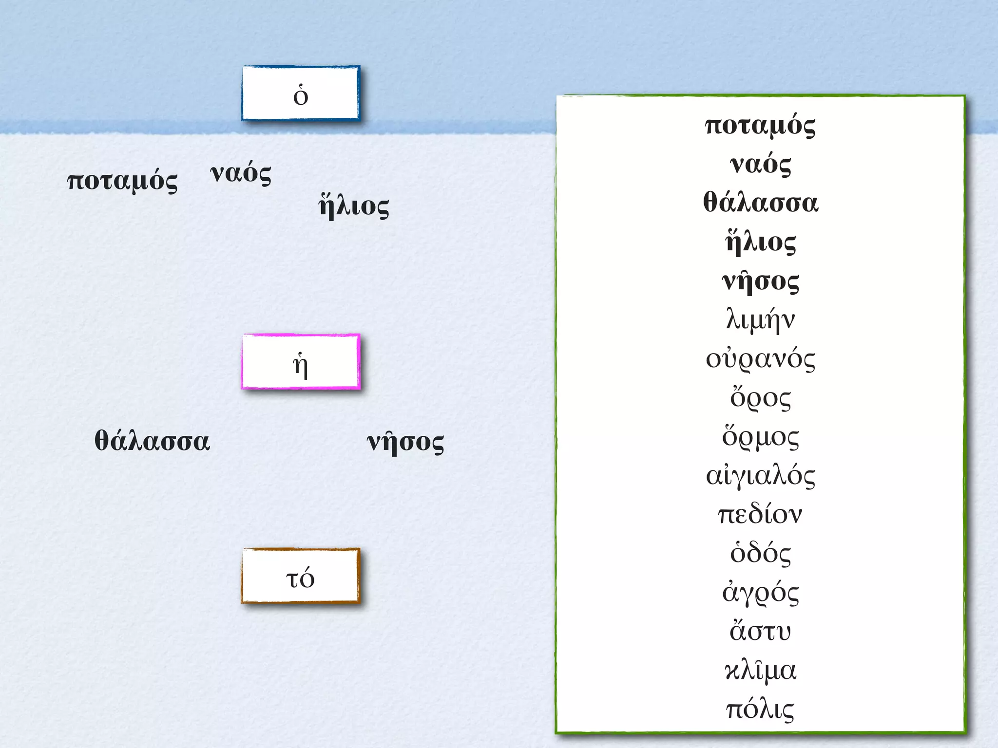 ὁ
ἡ
τό
ποταμός
ναός
θάλασσα
ἥλιος
νῆσος
λιμήν
οὐρανός
ὄρος
ὅρμος
αἰγιαλός
πεδίον
ὁδός
ἀγρός
ἄστυ
κλῖμα
πόλις
ποταμός ναός
θάλασσα
ἥλιος
νῆσος
 