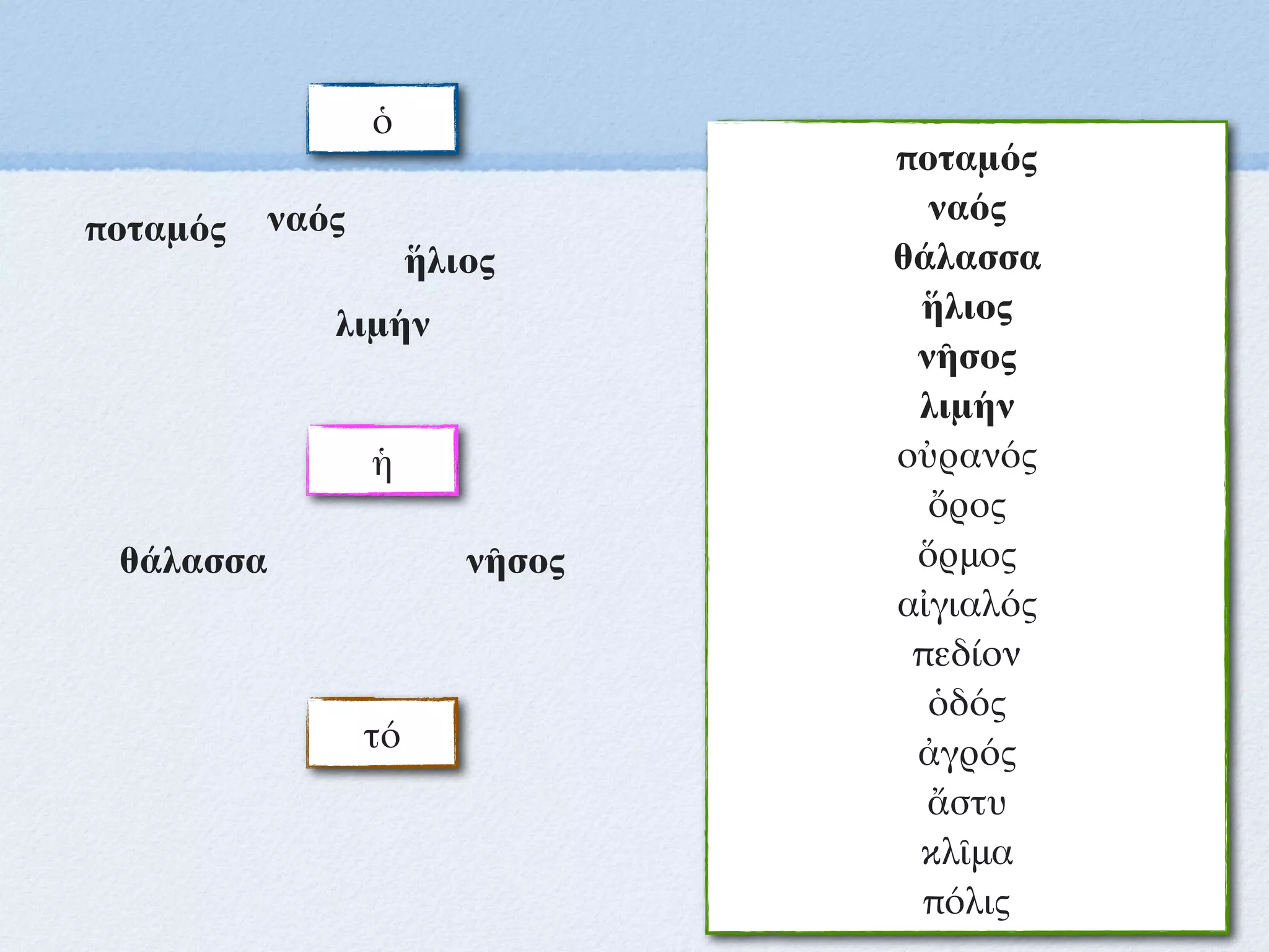 ὁ
ἡ
τό
ποταμός
ναός
θάλασσα
ἥλιος
νῆσος
λιμήν
οὐρανός
ὄρος
ὅρμος
αἰγιαλός
πεδίον
ὁδός
ἀγρός
ἄστυ
κλῖμα
πόλις
ποταμός ναός
θάλασσα
ἥλιος
νῆσος
λιμήν
 