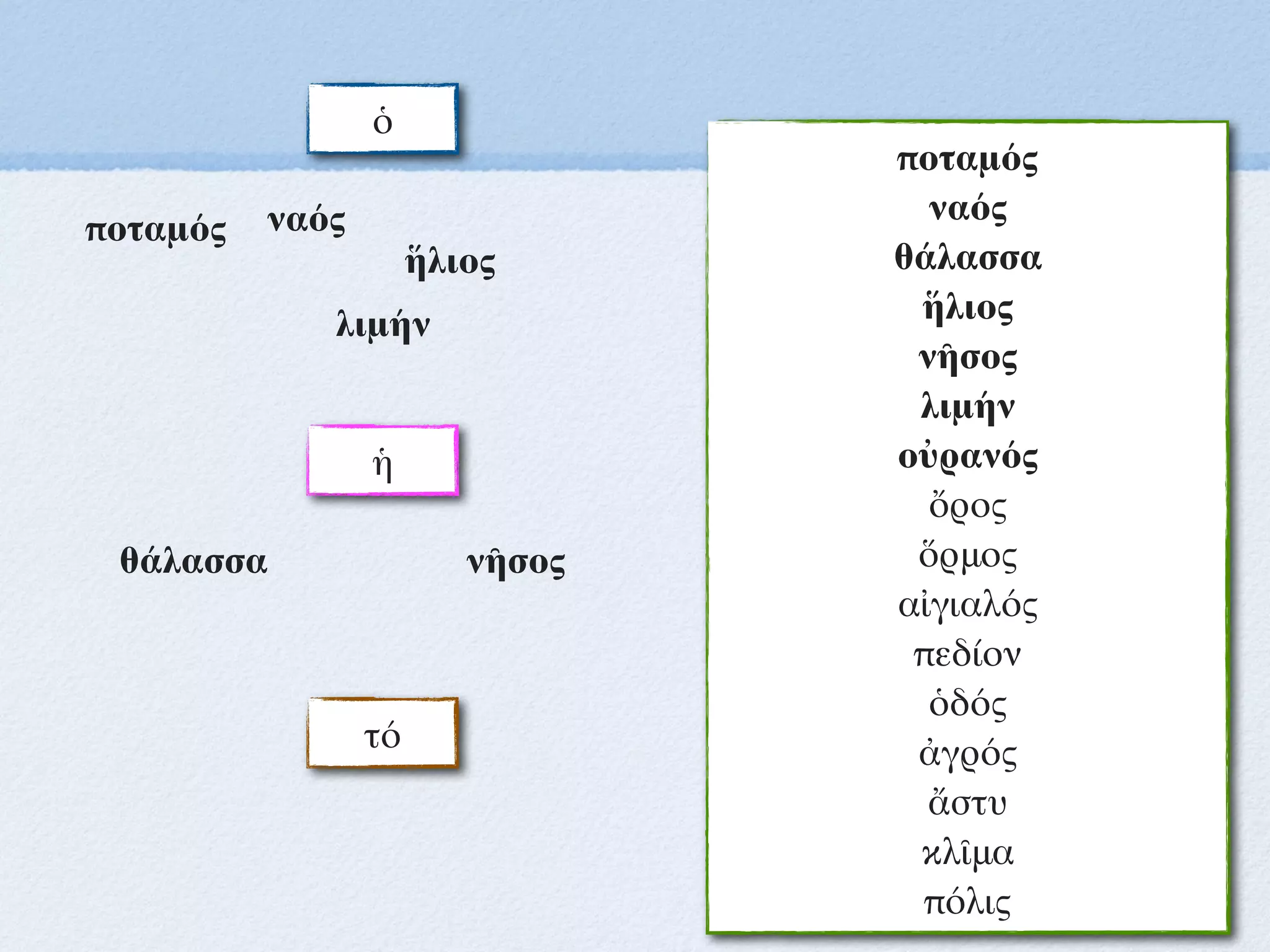 ὁ
ἡ
τό
ποταμός
ναός
θάλασσα
ἥλιος
νῆσος
λιμήν
οὐρανός
ὄρος
ὅρμος
αἰγιαλός
πεδίον
ὁδός
ἀγρός
ἄστυ
κλῖμα
πόλις
ποταμός ναός
θάλασσα
ἥλιος
νῆσος
λιμήν
 