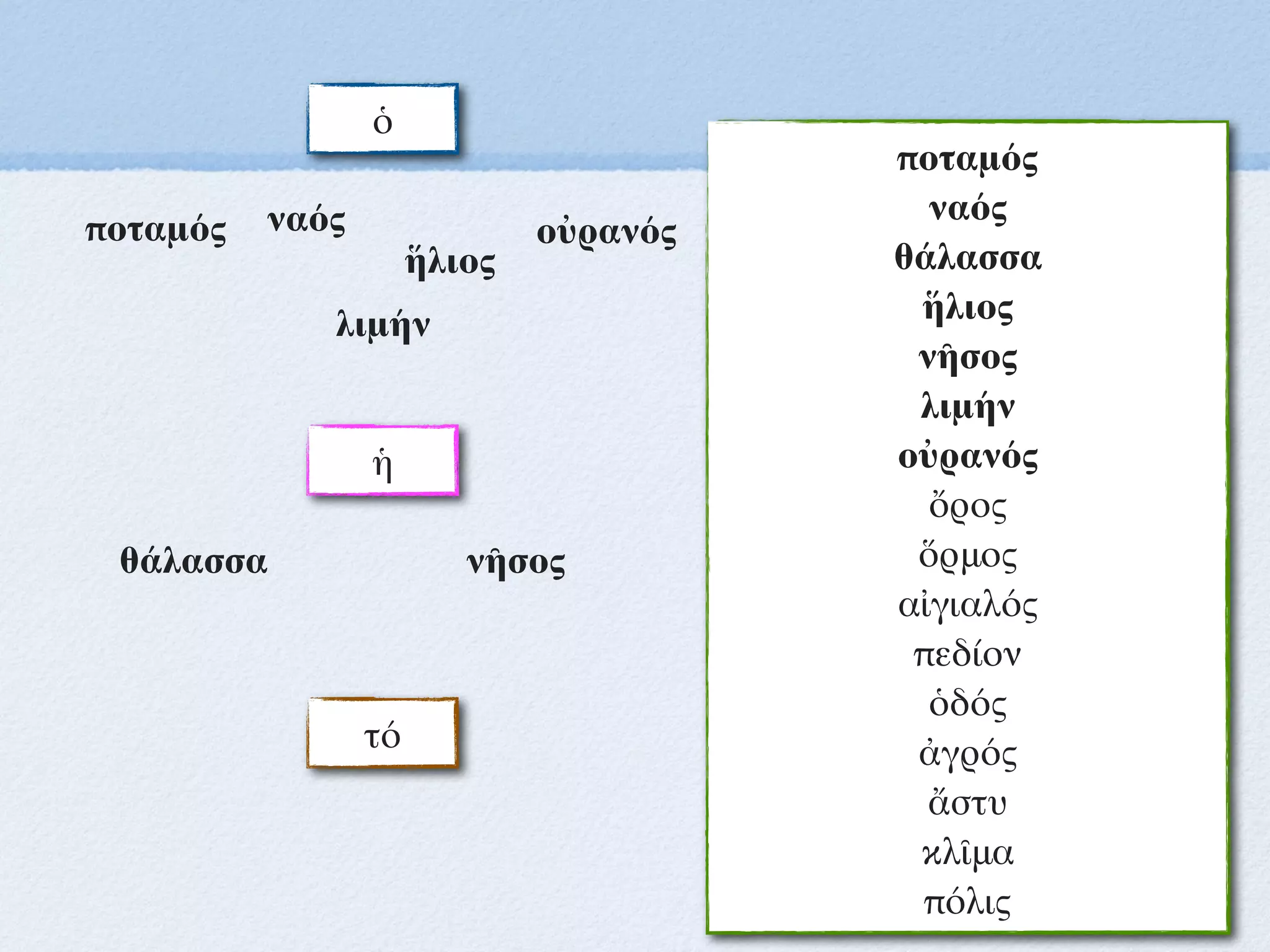 ὁ
ἡ
τό
ποταμός
ναός
θάλασσα
ἥλιος
νῆσος
λιμήν
οὐρανός
ὄρος
ὅρμος
αἰγιαλός
πεδίον
ὁδός
ἀγρός
ἄστυ
κλῖμα
πόλις
ποταμός ναός
θάλασσα
ἥλιος
νῆσος
οὐρανός
λιμήν
 
